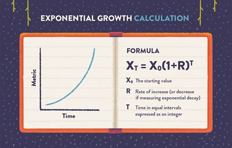 time and quality are exponantialy proportional